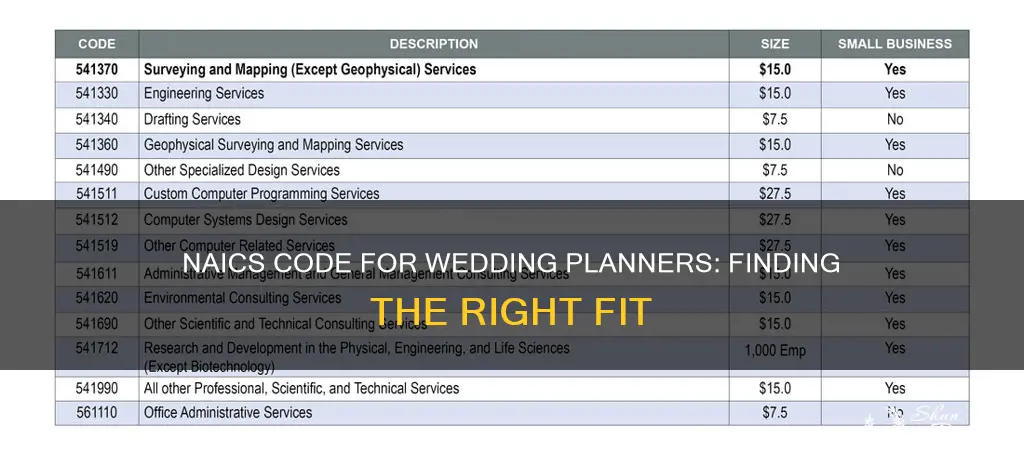 what naics code should I use for wedding planner