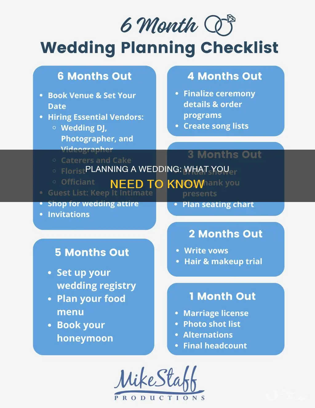 what needs done for a wedding