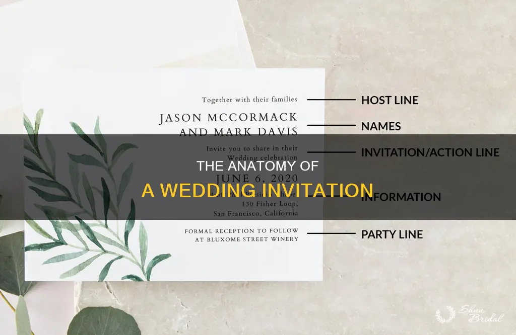 what needs to go inside a wedding invitation