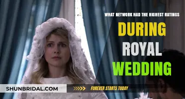 Royal Wedding Ratings: Which Network Crowned the Top Spot?