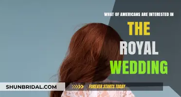 Royal Wedding Fever: Gauging American Interest in the Royal Nuptials
