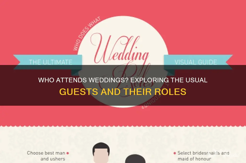 what of people usually come to wedding
