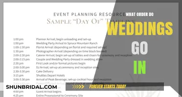 Your Ultimate Guide to the Perfect Wedding Day Timeline