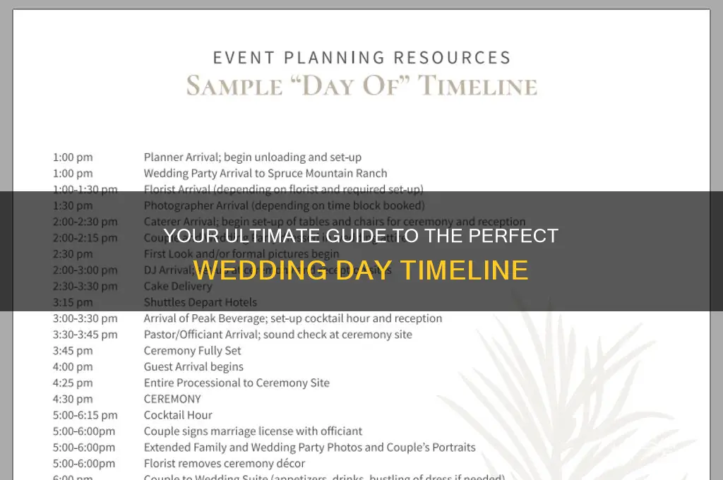 what order do weddings go in