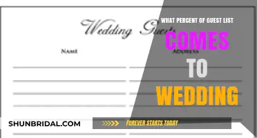 Average Wedding Attendance: How Many Guests Actually Show Up?