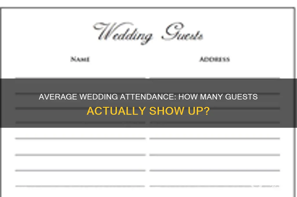 what percent of guest list comes to wedding