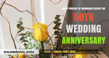 Celebrating 50 Years: How Many Marriages Reach the Golden Anniversary?