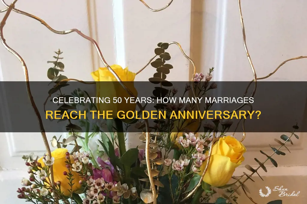 what percent of marriages reach the 50th wedding anniversary