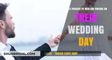Virgin Grooms: Exploring the Percentage of Men Saving Themselves for Marriage