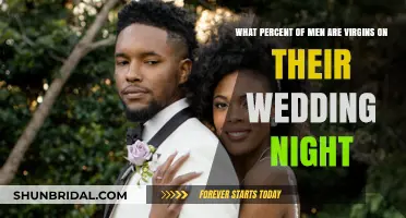 Virgin Grooms: Exploring the Percentage of Men Saving Themselves for Marriage