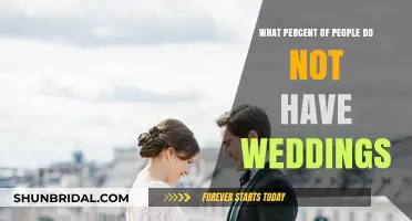 Surprising Percentage of People Choosing to Skip Traditional Weddings
