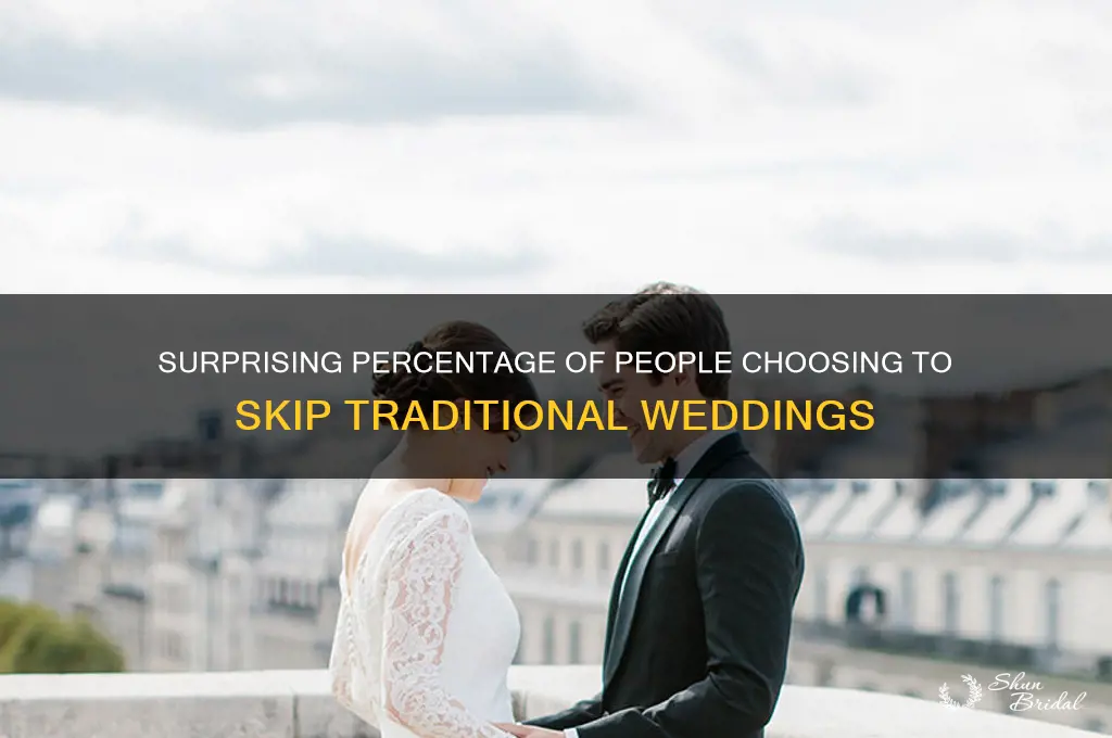 what percent of people do not have weddings