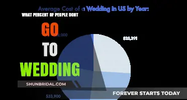 Surprising Wedding Attendance Stats: How Many Skip the Big Day?