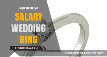 How Much Bling for the Ring?