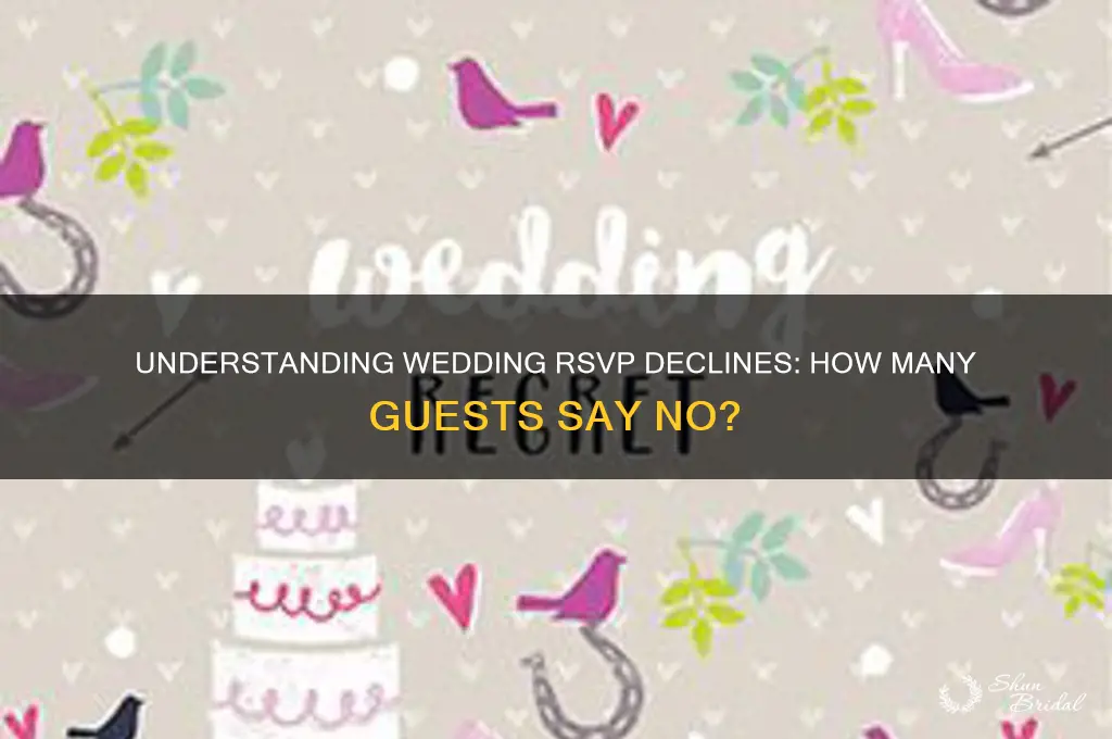 what percent of wedding guests decline