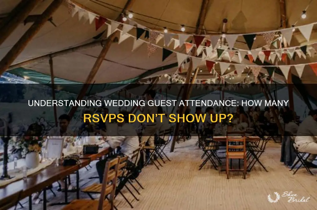 what percent of wedding guests don t come