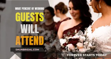 Predicting Wedding Attendance: How Many Will Show Up?