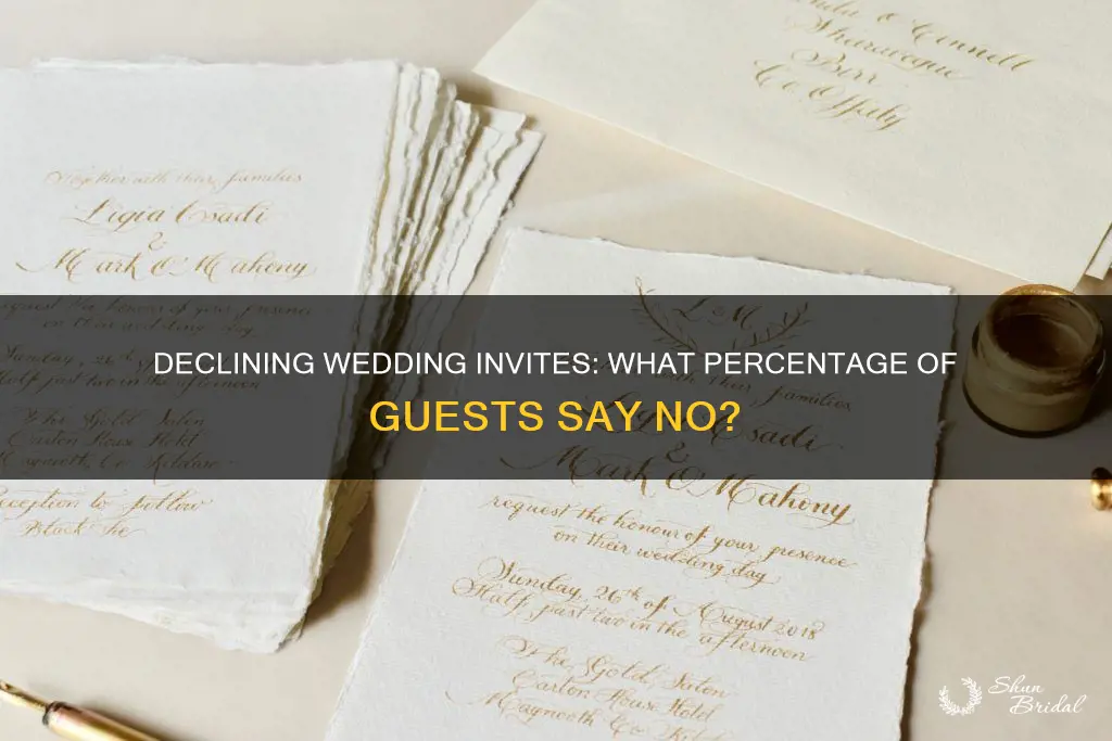 what percent of wedding invites decline