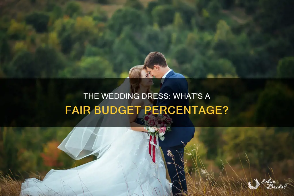 what percentage of a wedding budget is the dress