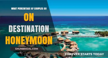 Destination Honeymoon Trends: How Many Couples Choose to Travel?