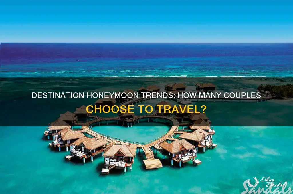what percentage of couples go on destination honeymoon