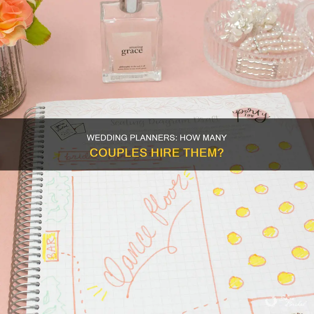 what percentage of couples use wedding planners