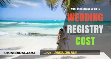 How Much Should Wedding Registry Gifts Cost? A Percentage Guide