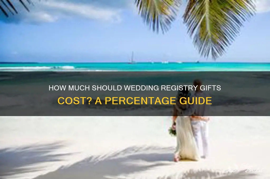 what percentage of gifts wedding registry cost