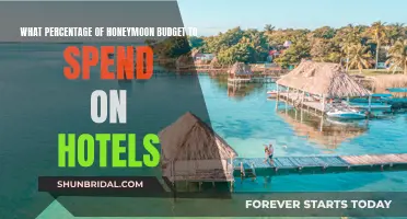 Honeymoon Hotel Budget: The Perfect Percentage Guide