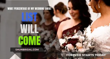 Will My Wedding Guest List Show Up?