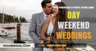 Labor Day Weekend Weddings: How Many Guests Actually Show Up?