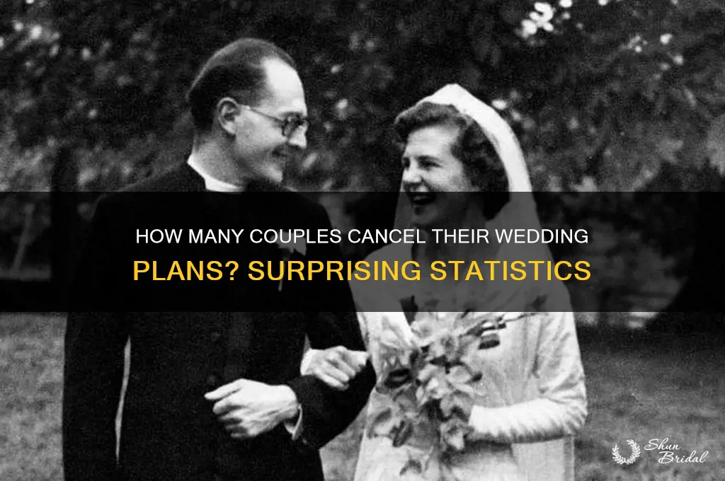 what percentage of people call off wedding