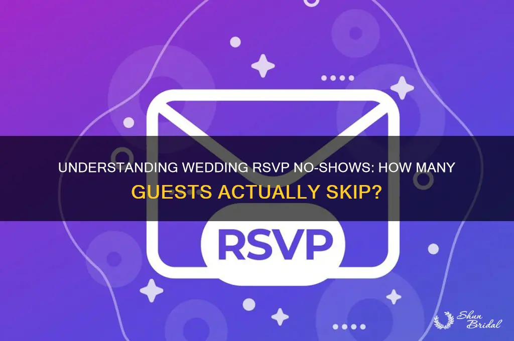 what percentage of people dont come ot wedding