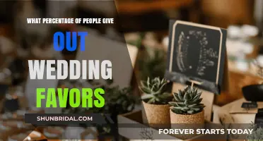 How Many Couples Gift Wedding Favors to Their Guests?