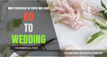 Wedding RSVPs: How Many Will Decline?