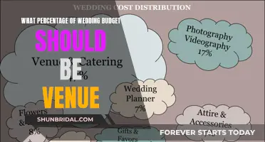 Venue Budget Allocation: How Much Should You Spend?