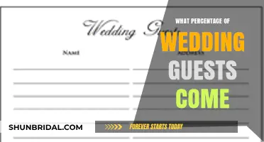 Understanding Wedding Guest Attendance: Average Percentage of RSVPs