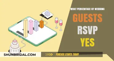 How Many Wedding Guests Actually RSVP Yes? Surprising Stats Revealed