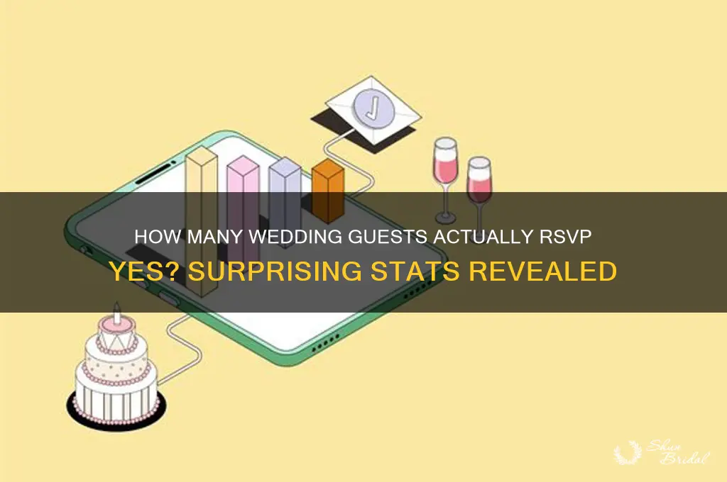 what percentage of wedding guests rsvp yes