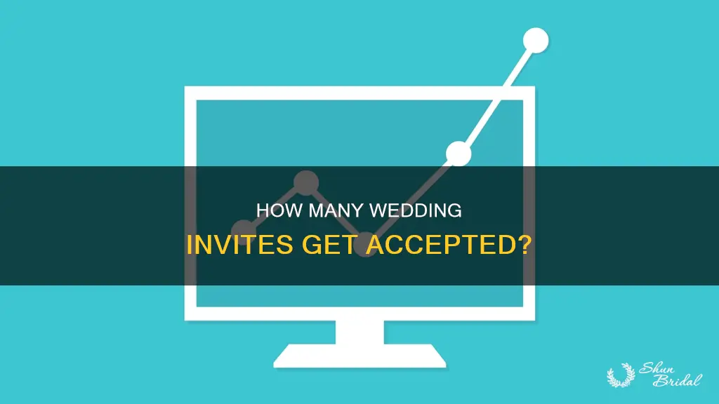 what percentage of wedding invitations are accepted