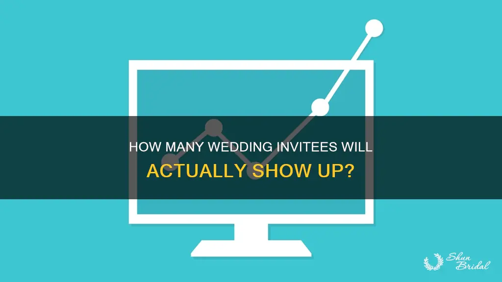 what percentage of your invite list will come to wedding