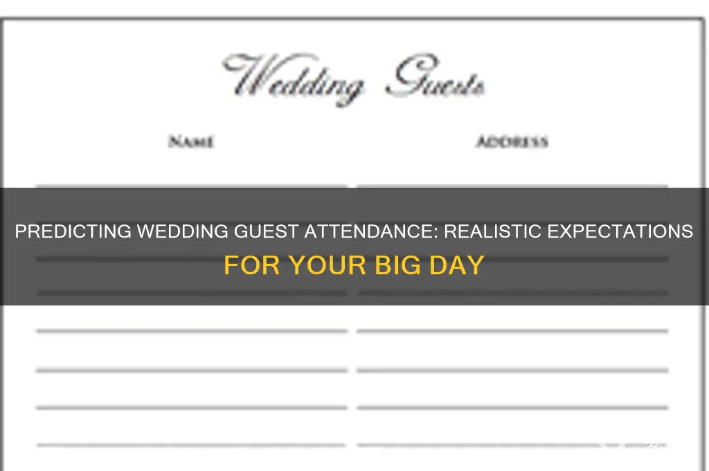 what percentage of your wedding guests actually show up