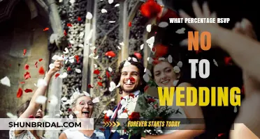 How Many Wedding Declines to Expect