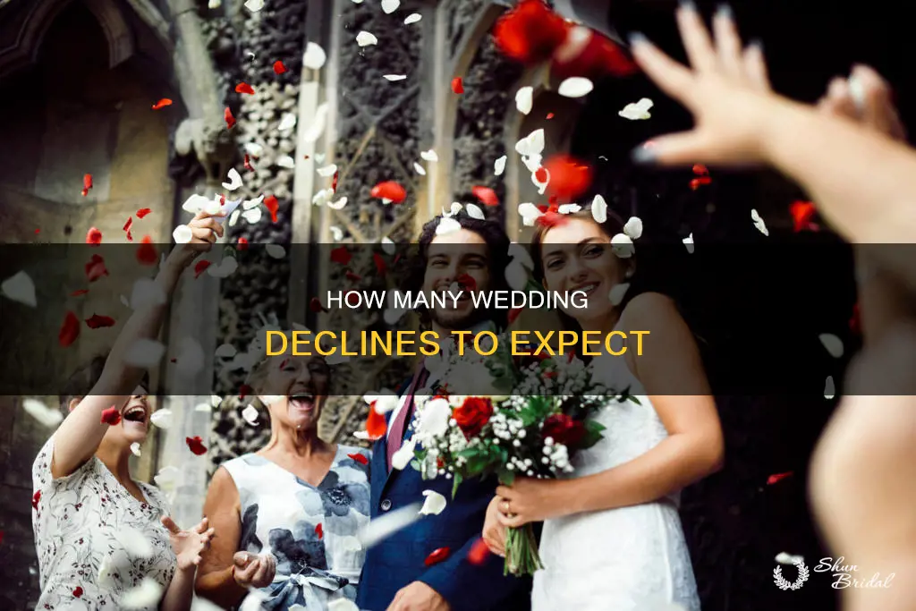what percentage rsvp no to wedding