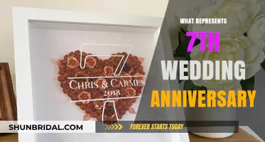 Celebrating Seven Years: The Perfect 7th Wedding Anniversary Gift Ideas