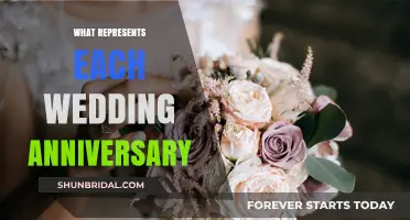 Celebrating Love: Symbolic Gifts for Each Wedding Anniversary Milestone