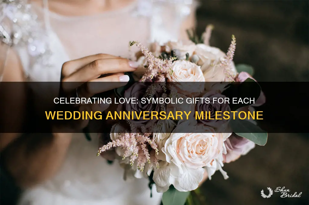 what represents each wedding anniversary