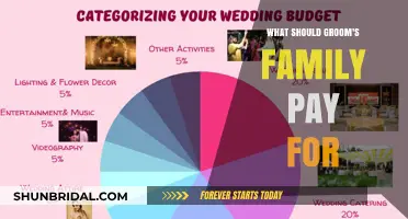 Traditional Wedding Expenses: What Should the Groom's Family Cover?