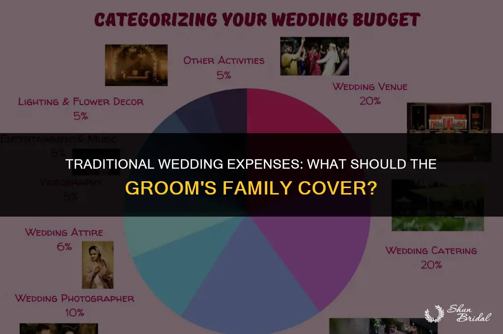 what should groom