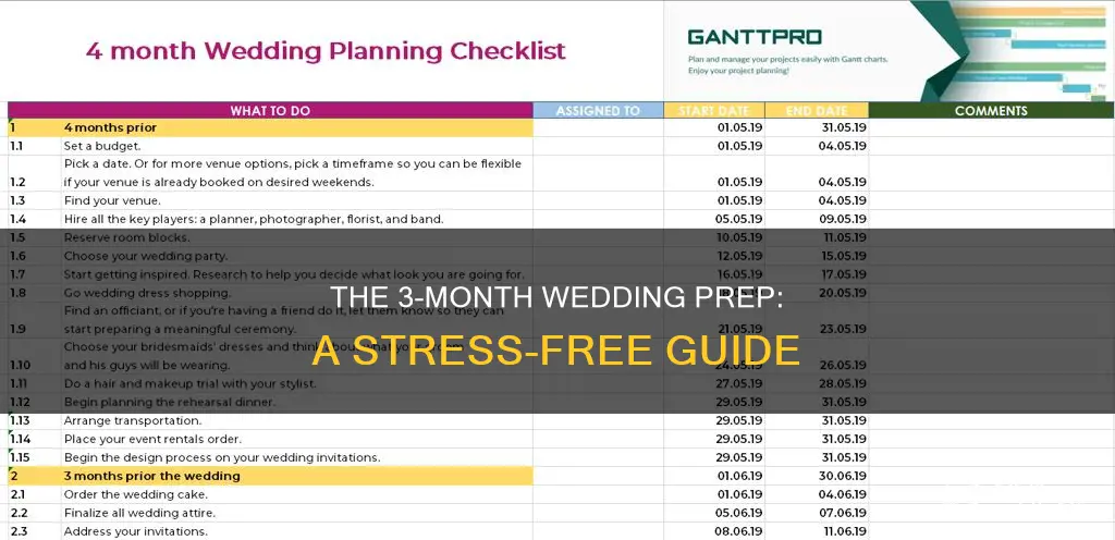 what should I have done 3 months before my wedding